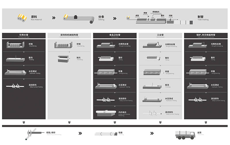 常見不銹鋼管規(guī)格表