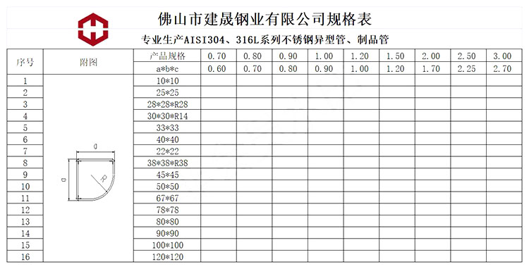 不銹鋼扇形管規格表