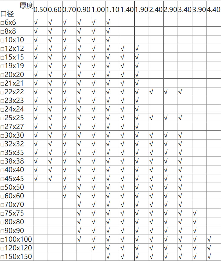 不銹鋼方管規格表