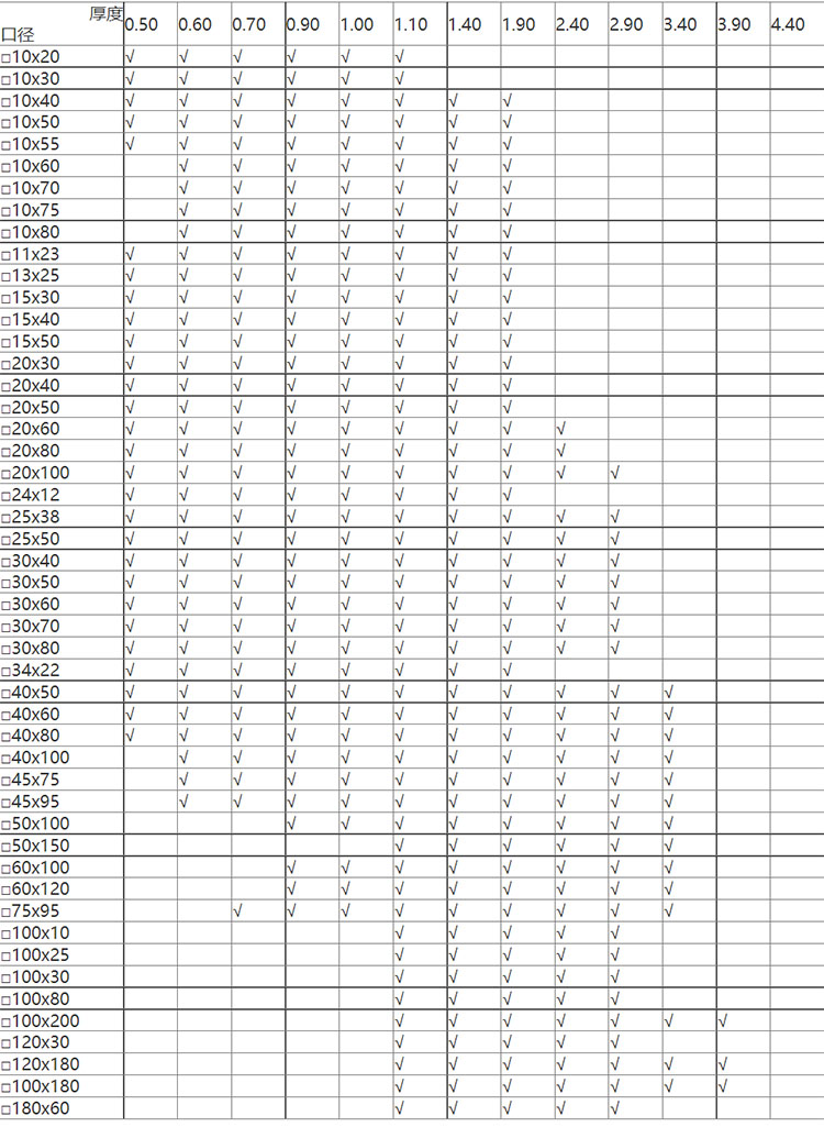 不銹鋼矩形管規格表